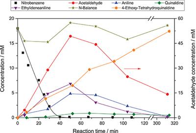 Kinetics and Optimization of the Photocatalytic Reduction of Nitrobenzene